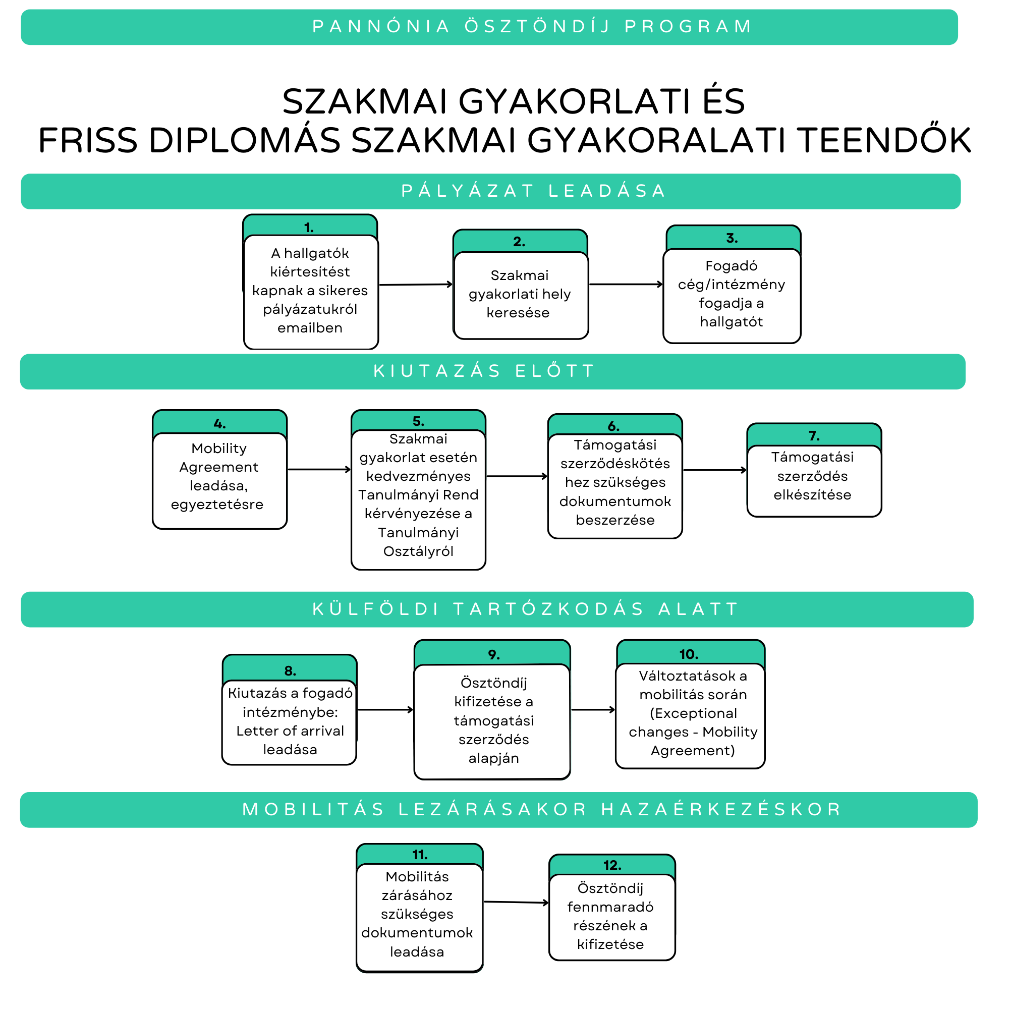 Folyamatábra szakmaigyakorlat.png